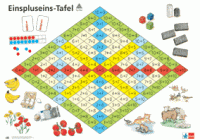 Rechenposter: Einspluseins und Einmaleins